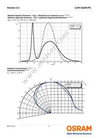 LCW CQAR.PC-MTNP-6H6I-1-700-R18-Z Datasheet Page 11