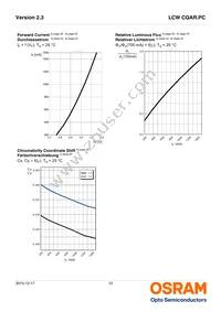 LCW CQAR.PC-MTNP-6H6I-1-700-R18-Z Datasheet Page 12