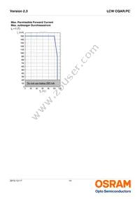 LCW CQAR.PC-MTNP-6H6I-1-700-R18-Z Datasheet Page 14
