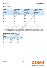 LCW CQDP.CC-KPKR-5U8X-1-K Datasheet Page 5