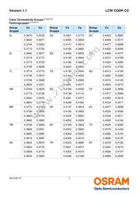 LCW CQDP.CC-KPKR-5U8X-1-K Datasheet Page 7