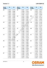 LCW CQDP.CC-KPKR-5U8X-1-K Datasheet Page 8