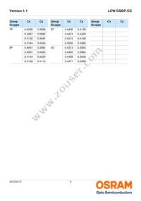 LCW CQDP.CC-KPKR-5U8X-1-K Datasheet Page 9