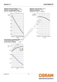 LCW CQDP.CC-KPKR-5U8X-1-K Datasheet Page 13