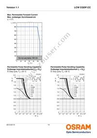 LCW CQDP.CC-KPKR-5U8X-1-K Datasheet Page 14