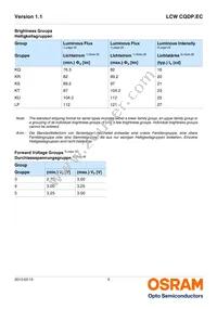 LCW CQDP.EC-KSKU-5R8T-1 Datasheet Page 5