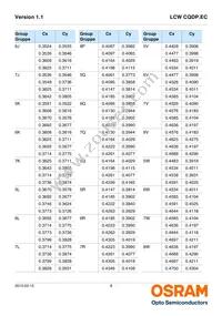 LCW CQDP.EC-KSKU-5R8T-1 Datasheet Page 8