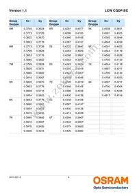 LCW CQDP.EC-KSKU-5R8T-1 Datasheet Page 9