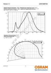 LCW CQDP.EC-KSKU-5R8T-1 Datasheet Page 11