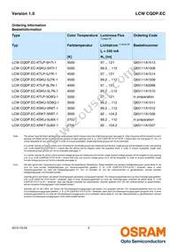 LCW CQDP.EC-KTLP-5H7I-1 Datasheet Page 2