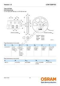 LCW CQDP.EC-KTLP-5H7I-1 Datasheet Page 21