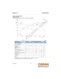 LCW CR7P.EC-KULQ-5R8T-1 Datasheet Page 19