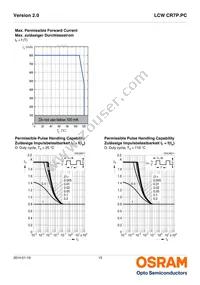 LCW CR7P.PC-LRLT-5C7E-1-350-R18 Datasheet Page 15