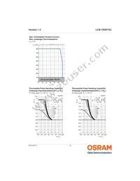 LCW CRDP.EC-KULQ-6R7S-L1L2-350-R18-PA Datasheet Page 15