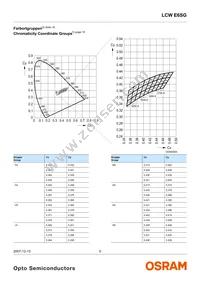 LCW E6SG-U2AB-Q3R5-Z Datasheet Page 5