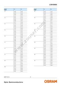 LCW E6SG-U2AB-Q3R5-Z Datasheet Page 6