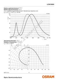 LCW E6SG-U2AB-Q3R5-Z Datasheet Page 8