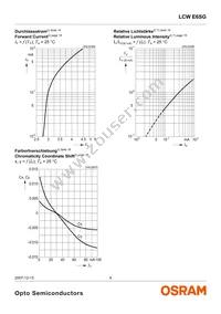 LCW E6SG-U2AB-Q3R5-Z Datasheet Page 9