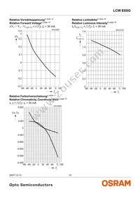 LCW E6SG-U2AB-Q3R5-Z Datasheet Page 10