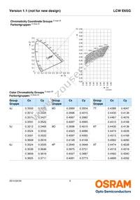 LCW E6SG-V2BA-4L8N-Z Datasheet Page 6