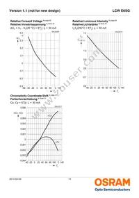 LCW E6SG-V2BA-4L8N-Z Datasheet Page 14