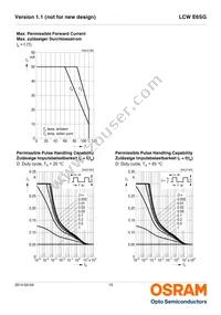 LCW E6SG-V2BA-4L8N-Z Datasheet Page 15