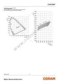 LCW G5GP-FYGY-5R8T-0-100-R18-Z Datasheet Page 5