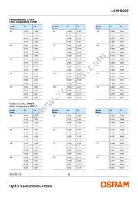 LCW G5GP-FYGY-5R8T-0-100-R18-Z Datasheet Page 6