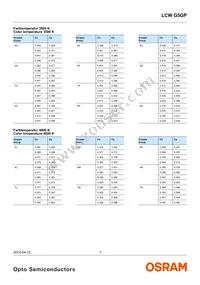 LCW G5GP-FYGY-5R8T-0-100-R18-Z Datasheet Page 7