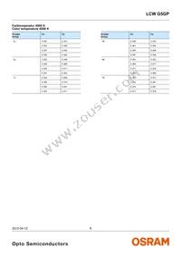 LCW G5GP-FYGY-5R8T-0-100-R18-Z Datasheet Page 8