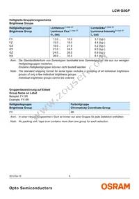 LCW G5GP-FYGY-5R8T-0-100-R18-Z Datasheet Page 9