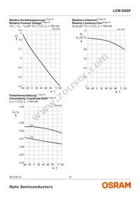 LCW G5GP-FYGY-5R8T-0-100-R18-Z Datasheet Page 12