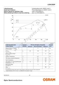 LCW G5GP-FYGY-5R8T-0-100-R18-Z Datasheet Page 16