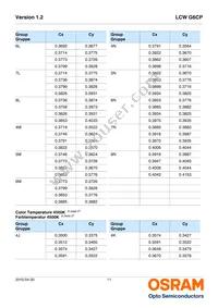 LCW G6CP-DAFA-4R9T-Z Datasheet Page 11