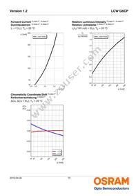 LCW G6CP-DAFA-4R9T-Z Datasheet Page 15