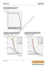 LCW G6CP-DAFA-4R9T-Z Datasheet Page 17