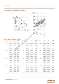 LCW H9GP-KXLX-4J8K Datasheet Page 6
