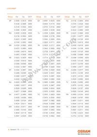 LCW H9GP-KXLX-4J8K Datasheet Page 8