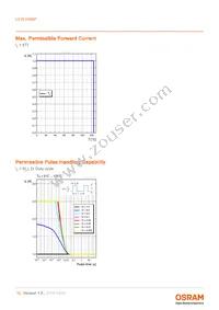 LCW H9GP-KXLX-4J8K Datasheet Page 15