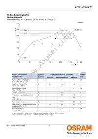 LCW JDSH.EC-FPFR-5L7N-1 Datasheet Page 17