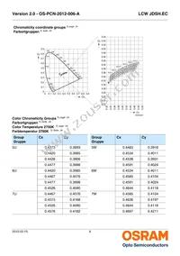 LCW JDSH.EC-FSFT-6V7W-L1N2-120-R18-LM Datasheet Page 6