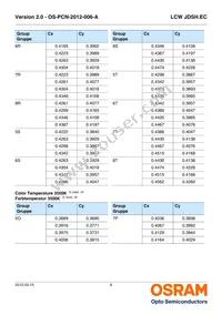 LCW JDSH.EC-FSFT-6V7W-L1N2-120-R18-LM Datasheet Page 8