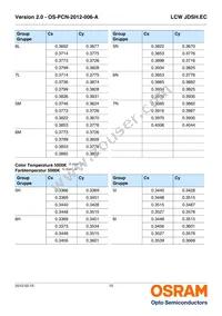 LCW JDSH.EC-FSFT-6V7W-L1N2-120-R18-LM Datasheet Page 10