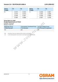 LCW JDSH.EC-FSFT-6V7W-L1N2-120-R18-LM Datasheet Page 11