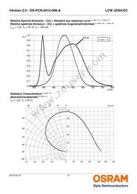 LCW JDSH.EC-FSFT-6V7W-L1N2-120-R18-LM Datasheet Page 12