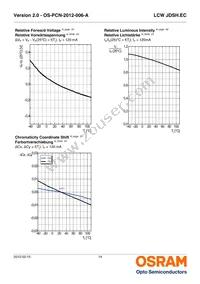 LCW JDSH.EC-FSFT-6V7W-L1N2-120-R18-LM Datasheet Page 14