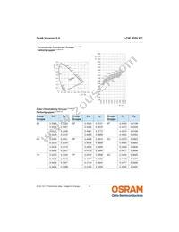 LCW JDSI.EC-FRFT-5U8X-L1N2 Datasheet Page 6