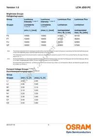 LCW JDSI.PC-FUGQ-5H7I-L1N2 Datasheet Page 5