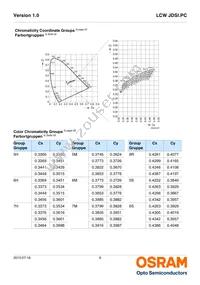 LCW JDSI.PC-FUGQ-5H7I-L1N2 Datasheet Page 6