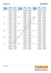 LCW JDSI.PC-FUGQ-5H7I-L1N2 Datasheet Page 7